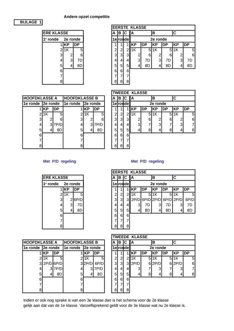 Bijlage06B - GDB indeling nieuwe competitie.pdf (pagina 2)